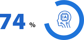 ChatGPTなど生成AIの業務上の使用率