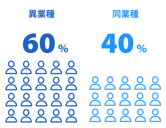 前職の職種