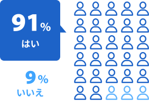 オルグローに転職して年収アップしましたか？