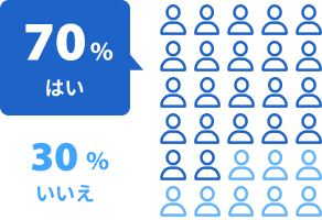 新規事業の立ち上げに関わったことがありますか？