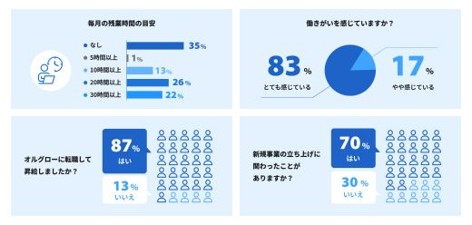 データで見るオルグロー